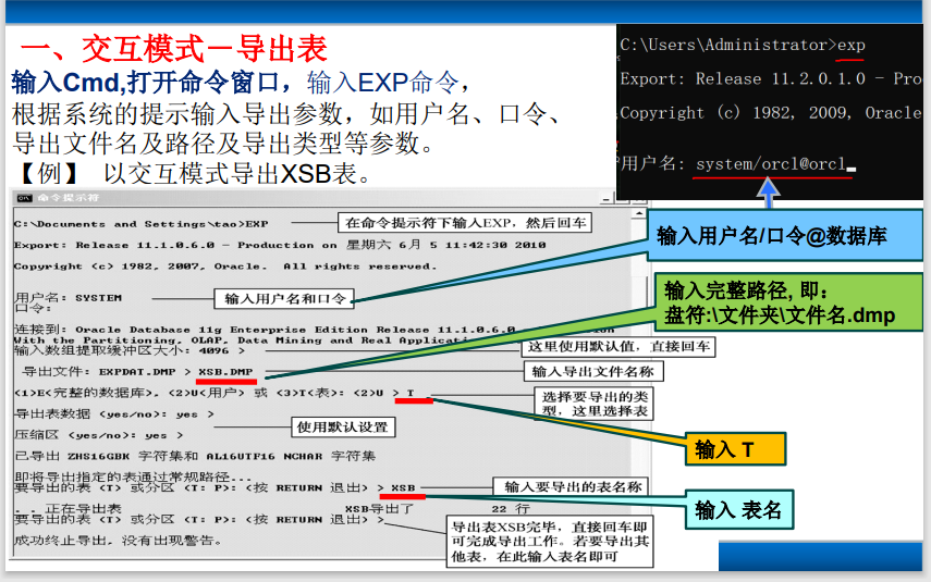 《Oracle高级数据库》期末复习一文总结