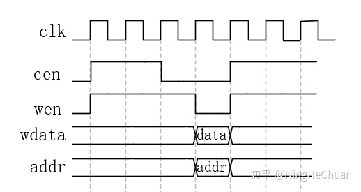 visio网络拓扑图下载画时序图工具哪guo强