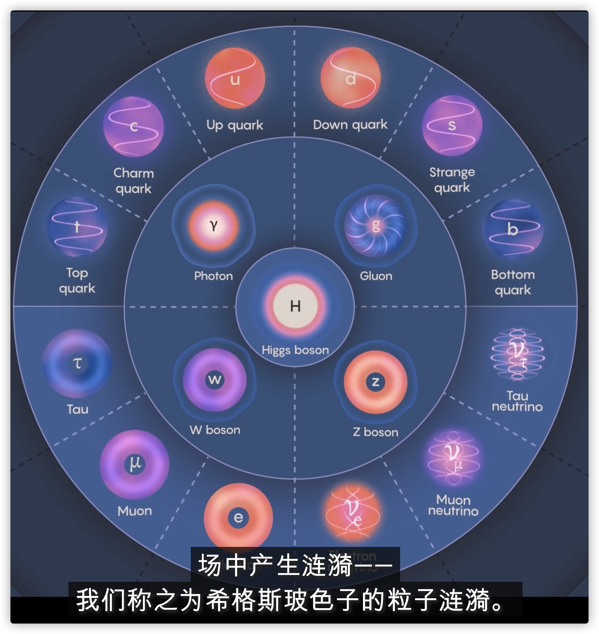 揭示宇宙的奧秘的公式標準模型thestandardmodelthemostsuccessful