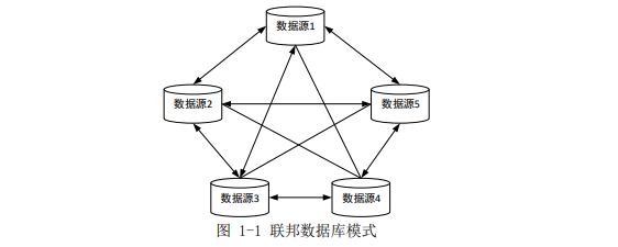 数据集成