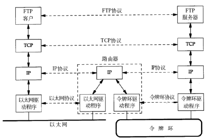 网络基础一：网络协议初识与网络传输基本流程