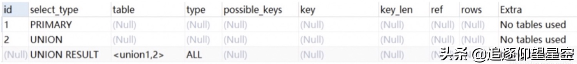 最完整的 Explain 总结，SQL 优化不再困难