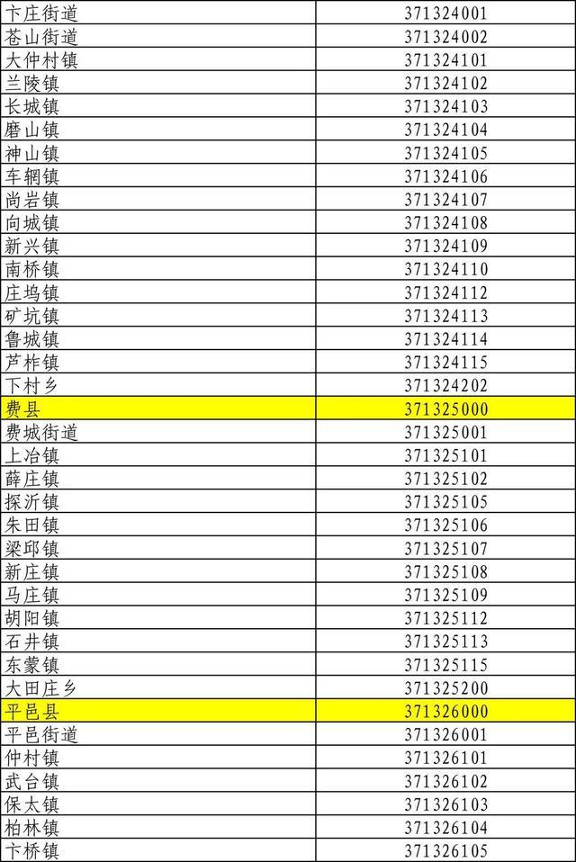 身份證行政區劃身份證前六位數字解密山東公佈行政區劃代碼具體到鄉鎮