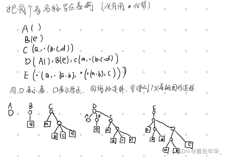 【数据结构和算法笔记】：广义表_存储结构_04