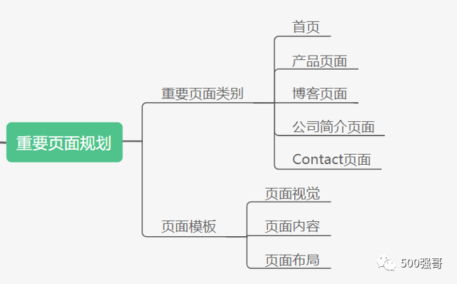 b2b运营,b2B运营模式是什么