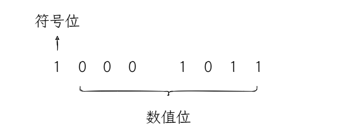 图1：原码表示.png