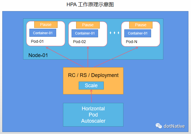 k8s 读书笔记 - kubernetes 基本概念和术语（上）