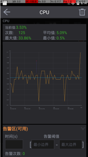 手机软件的测试主要有哪些方面去测试