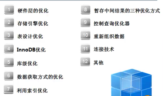 数据库查询优化的12种方式