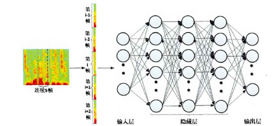 基于深度学习的单通道语音增强