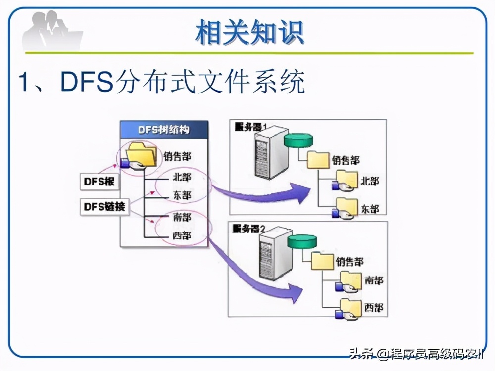 SpringCloud微服务架构实战使用分布式文件系统DFS