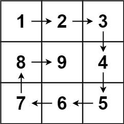 LeetCode刷题系列 -- 59. 螺旋矩阵 II