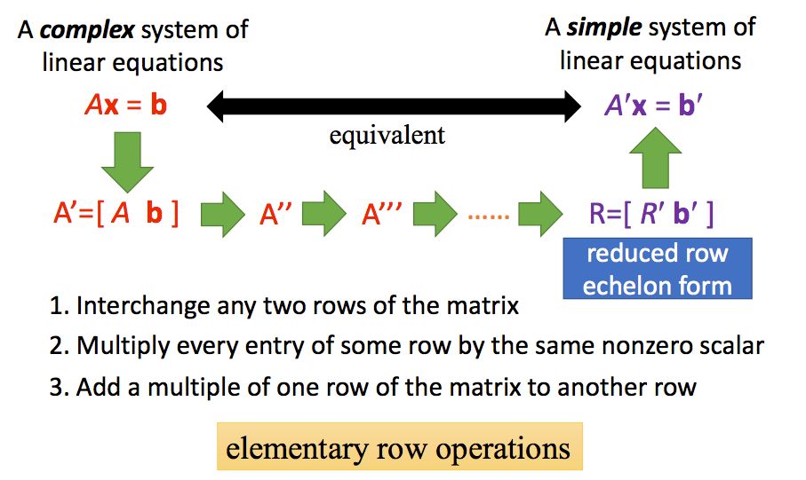 干货万字长文带你复习线性代数