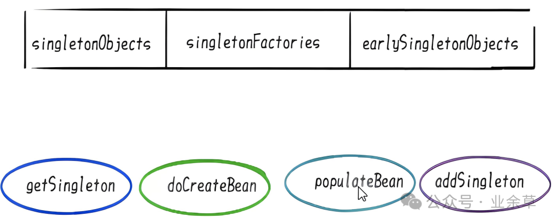 SpringBoot中操作Bean的生命周期的方法