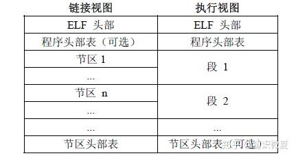 ELF文件格式分析（一）