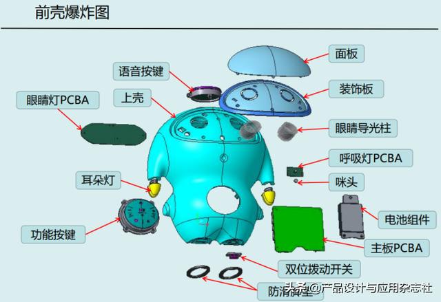 解析一款产品,我们单看外观效果图,很难弄明白这个产品的具体内部结构