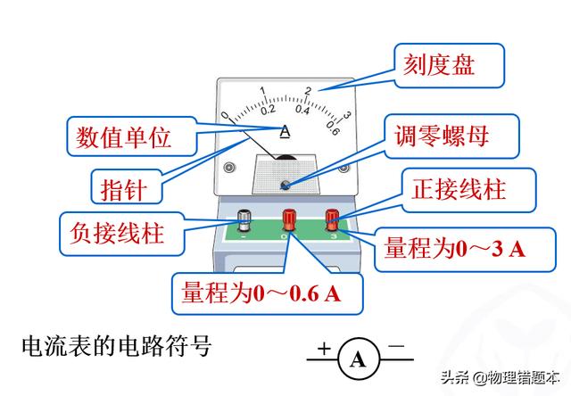 电流表正进负出图解图片