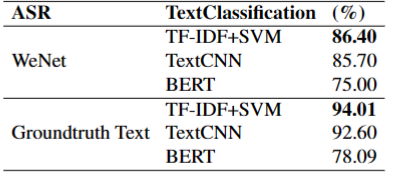 IEEE ICME 2023论文|基于预训练和图网络的语音主题分类