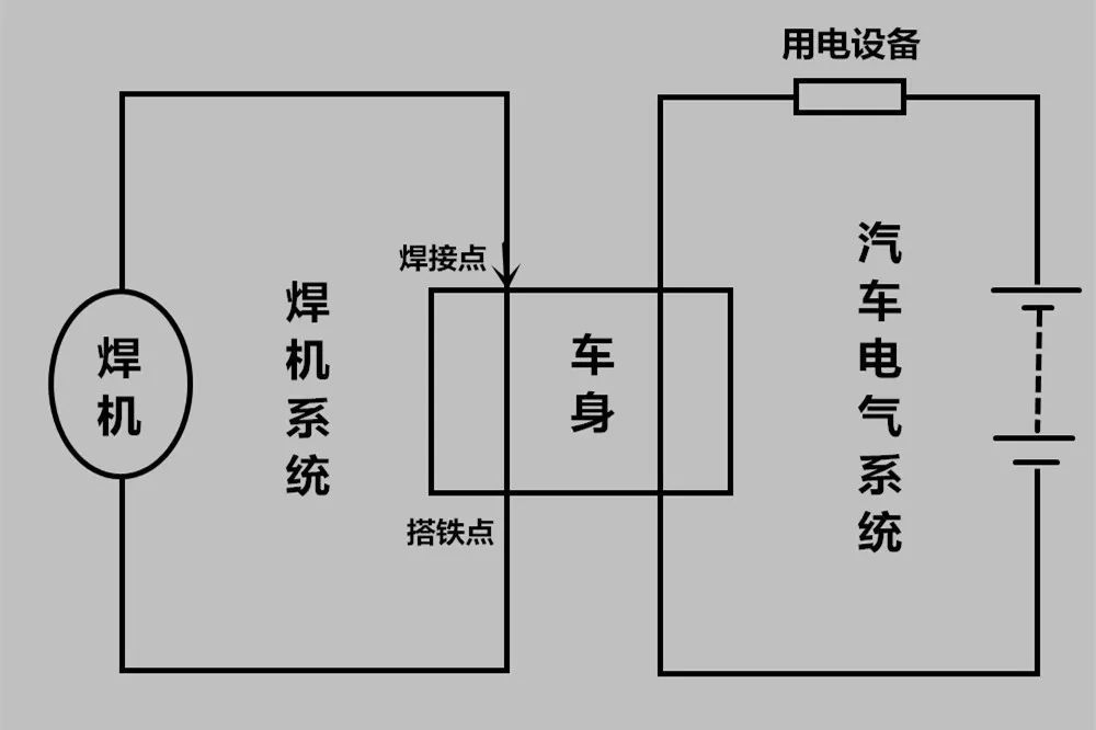 上的ant是什么线在汽车上电焊时为什么要断开电瓶线如果不断开会怎样