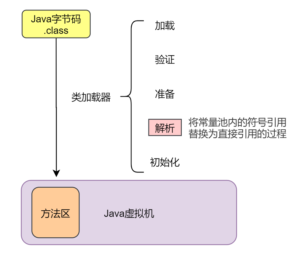 image-20220822130146873