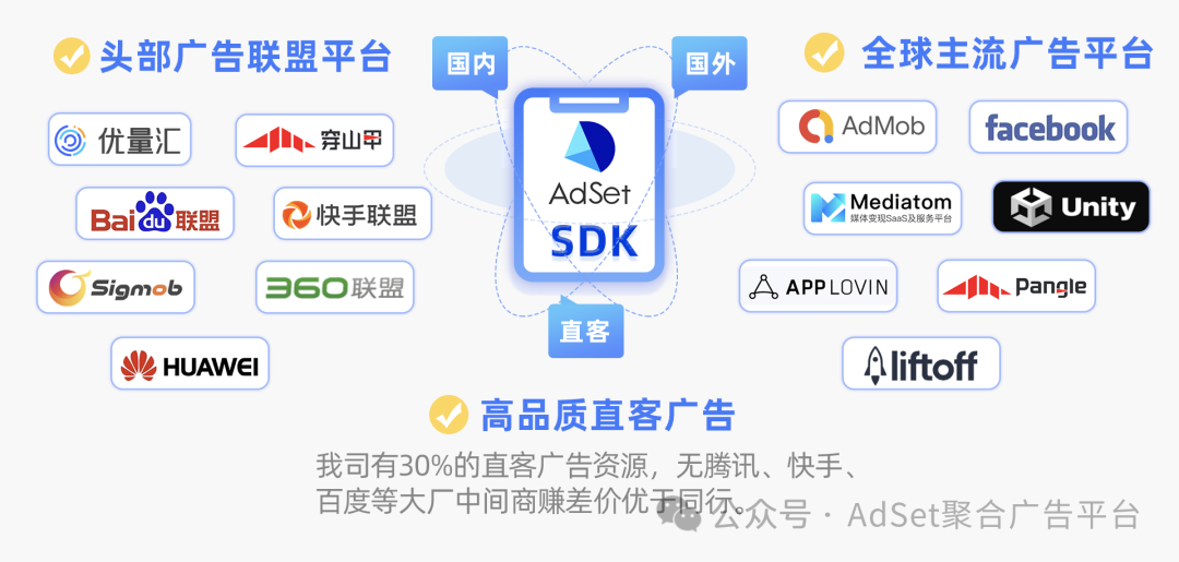 为什么中小APP开发者要选择聚合SDK广告变现服务？