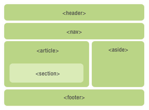 前端——HTML