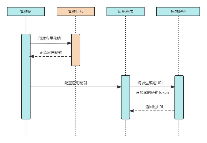 配置秘钥时序图.png