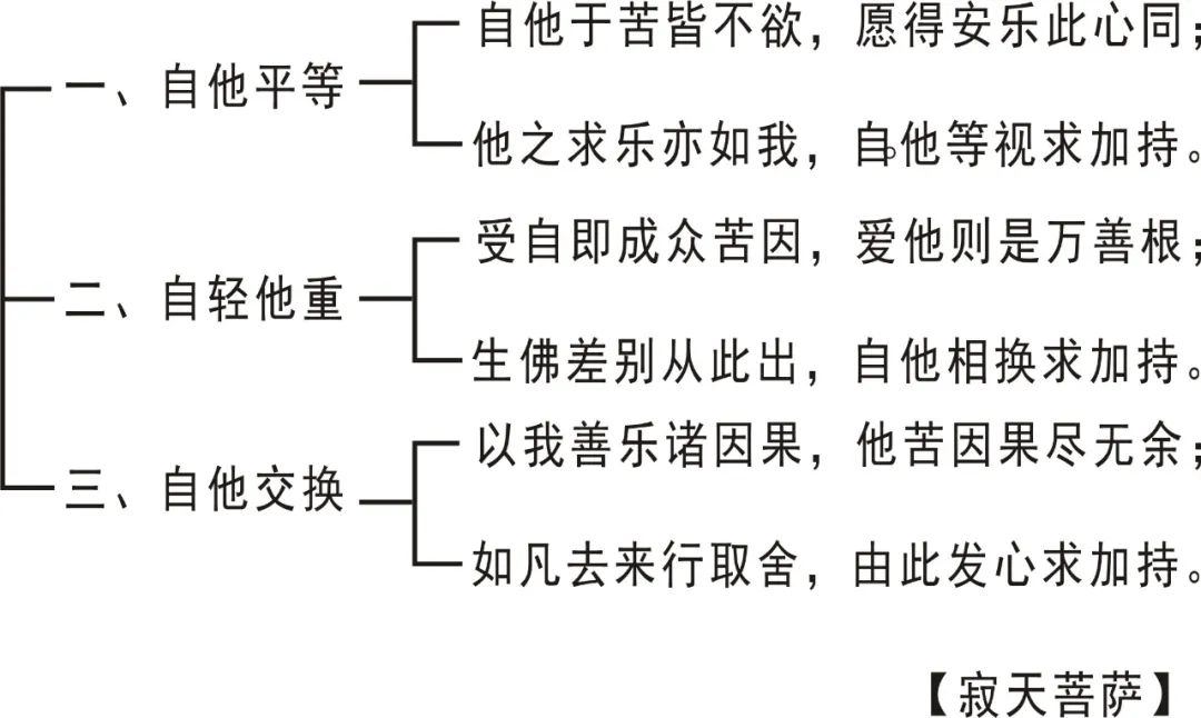 第二集《修道宗范》