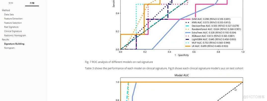 ChatGPT论文润色+工具 直接拿SCI初稿：影像组学人工智能应用培训班_模态_08