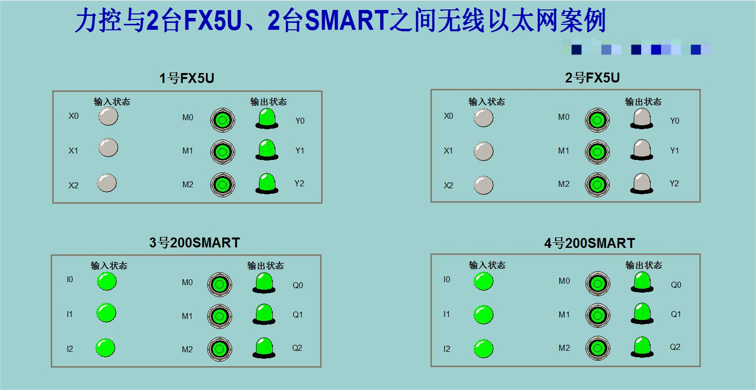 组态软件与西门子S7系列PLC及三菱PLC间的无线通信测试