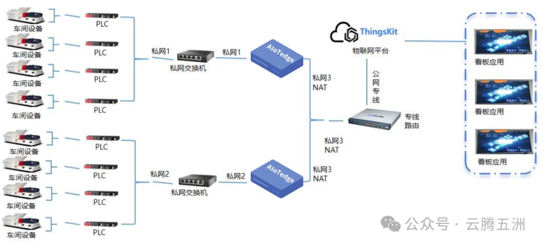 AIoTedge边缘计算平台应用场景介绍