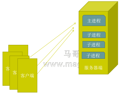 HTTPD服务详解_worker_03