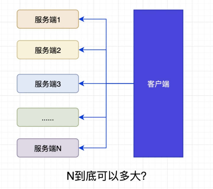 面试官最常用小心思：说说你的项目并发量多大？负载均衡怎么做？