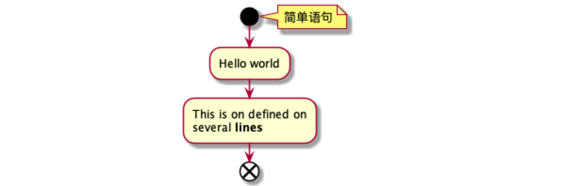 plantuml样式plantuml之活动图
