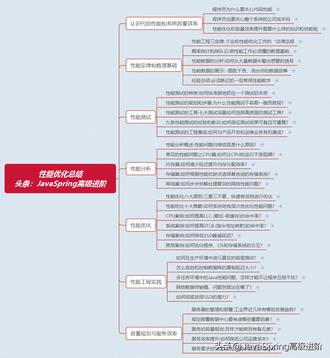 年薪80W的架构师总结：性能优化其实不难，记住这十条策略就够了