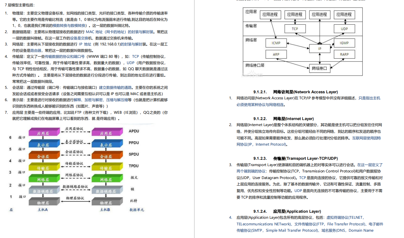 999 pages of Ali P7Java study notes are on the Internet, the full version is open for download