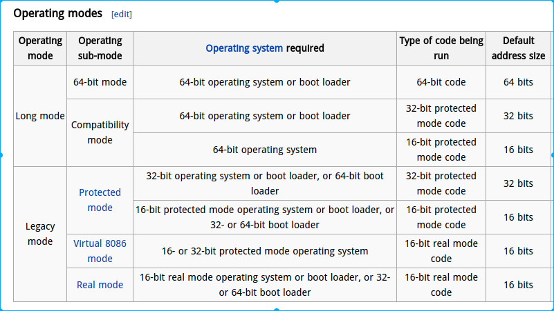 32位系統能加內存條嗎，linux分析目錄內存,在 Linux x86-64 模式下分析內存映射流程