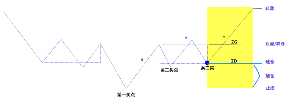 通达信缠论完整指标 画线参数调整 拔地而起指标介绍 走势完美实战案例 疯狂的缠论通达信版自动画线 选股指标更新 很小但很有用的更新 Weixin 的博客 程序员宅基地