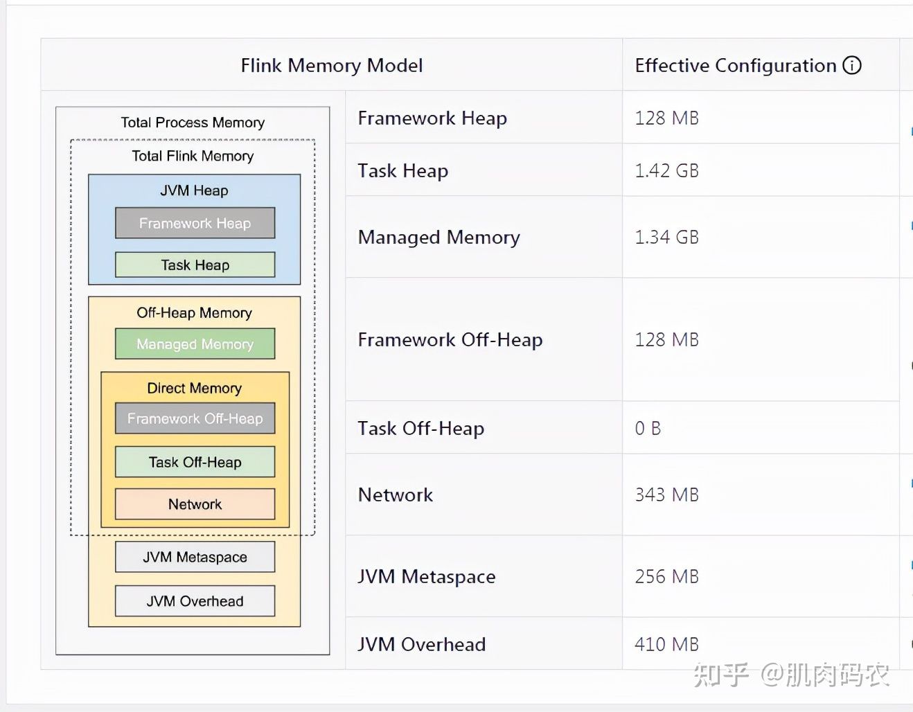 Flink 内存模型_flink内存模型-CSDN博客