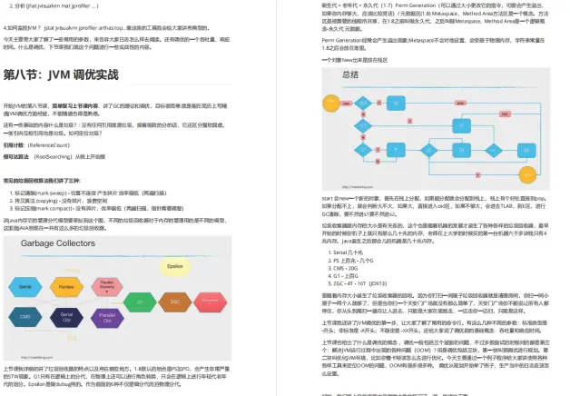 马士兵纯手写2021年最新JVM调优实战手册，看完让你精通JVM调优