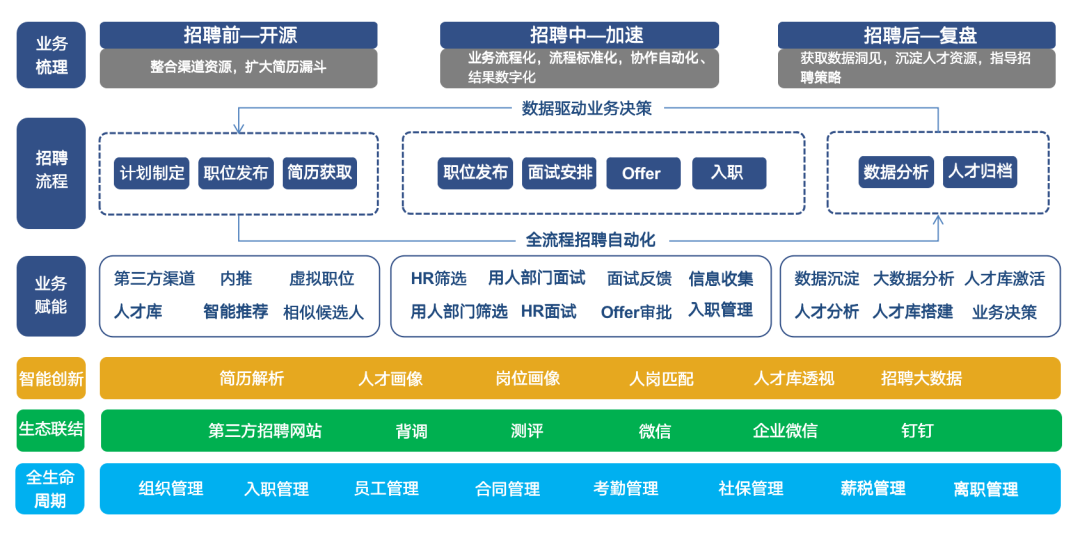 5款人事管理系统推荐！免费可用_人力资源管理_04