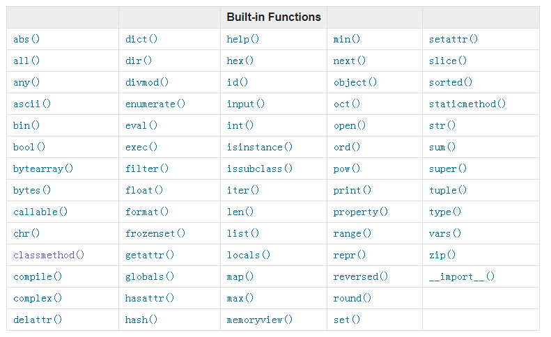 Python 幅度和相位求复数 Python网课之内置函数大全 Weixin 39623350的博客 Csdn博客