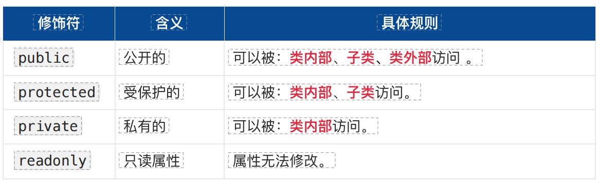 禹神TypeScript课程记录