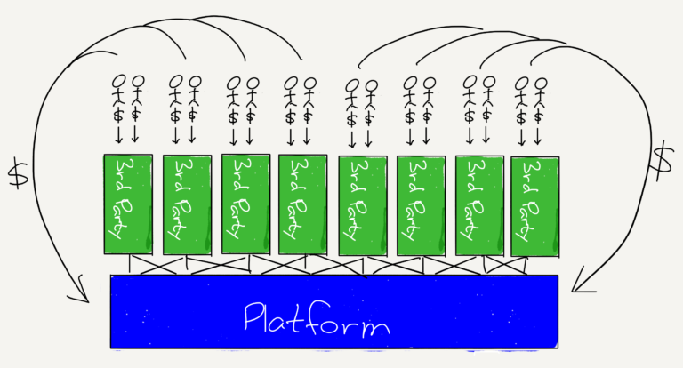 Paper.stratechery-Year-One.349-768x414