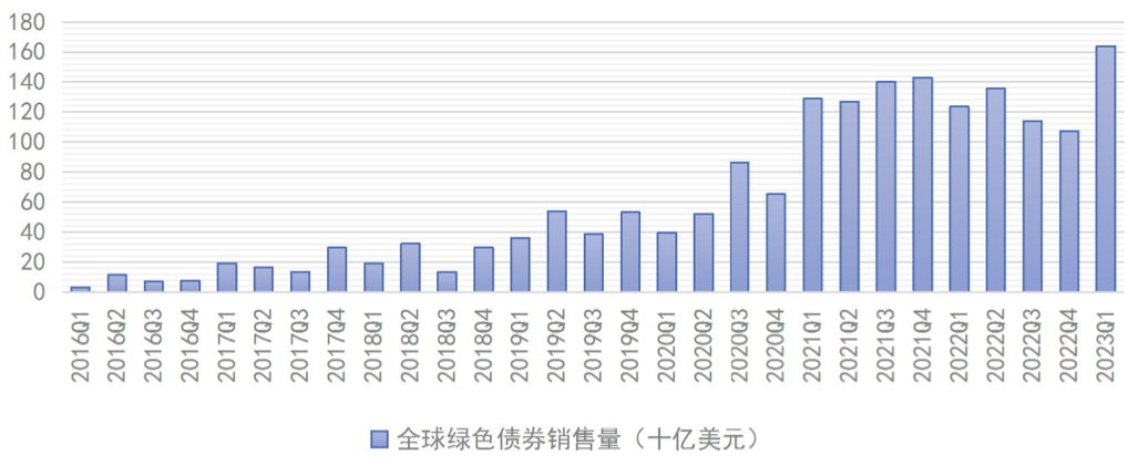 2023年ESG投资研究报告