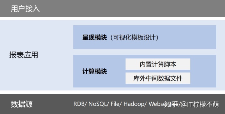 etl报表开发是什么意思_中间表是什么？和报表有什么关系？会带来怎样的问题？又如何解决？...