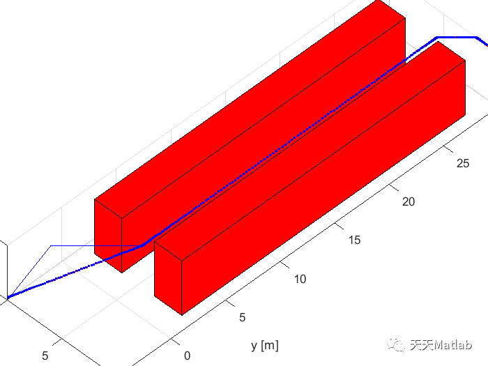 【无人机】基于PID控制器和A星算法实现无人机路径规划附matlab代码