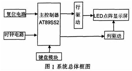 LED屏显示模块的组成及工作原理介绍_led模组原理-CSDN博客