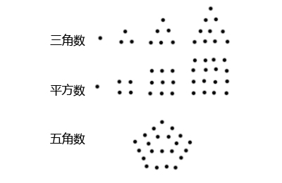 寻找亲和数对C语言,寻找亲和数