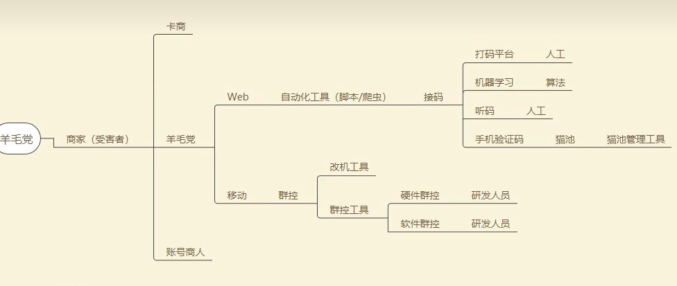 你安全吗？丨生活中常见的黑产行为有哪